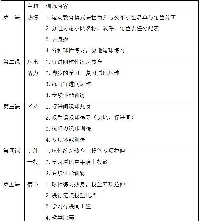 少儿篮球训练体系