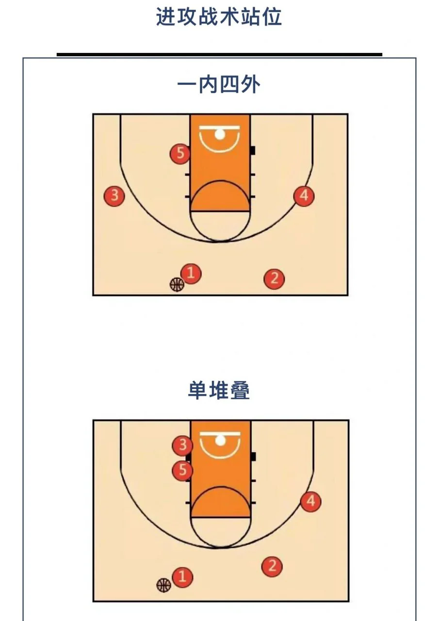 如何设计一套有效的篮球协调训练计划_2